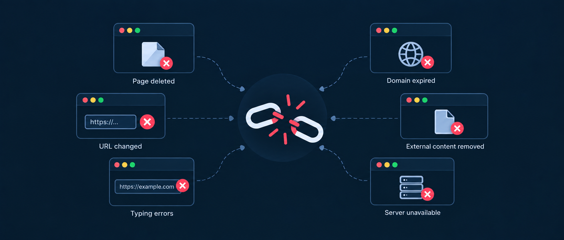 Common causes of broken links