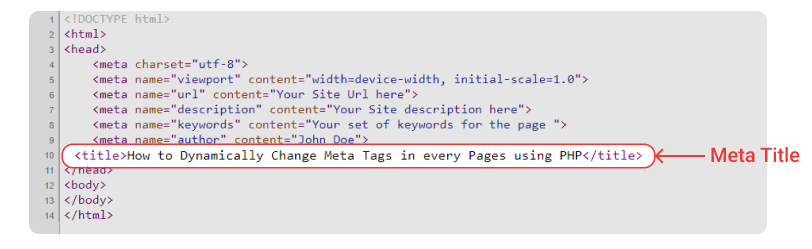 Meta Title HTML Markup