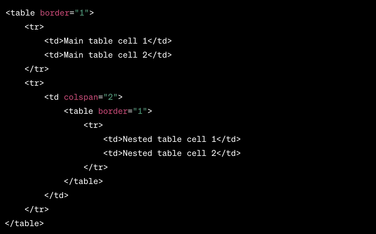 Nested Table HTML Example