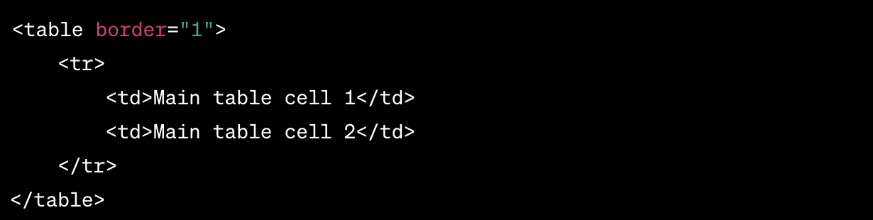 Nested Table HTML Example