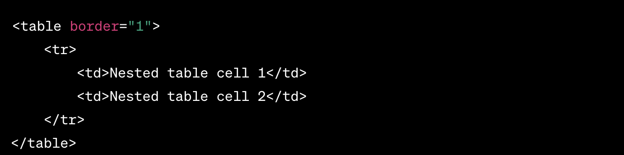 Nested Table HTML Example