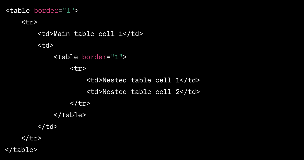 Nested Table HTML Example