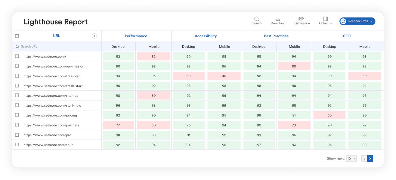 Performance report image 2